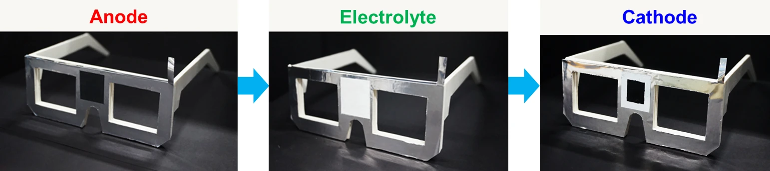 The anode, electrode, and cathode are added to the eyeglass