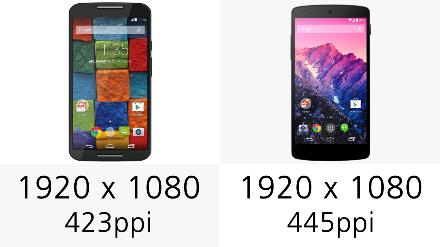 Display (resolution)