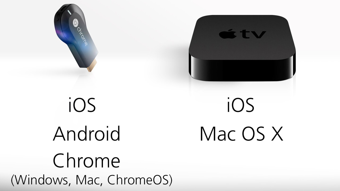 cast apple tv to chromecast