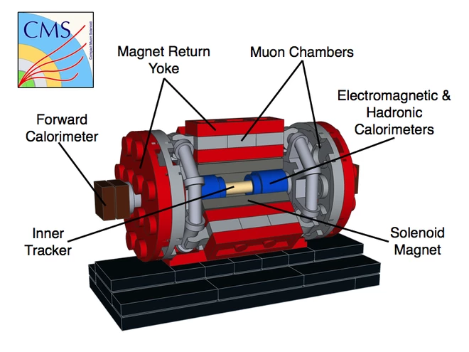 CMS showing its main parts