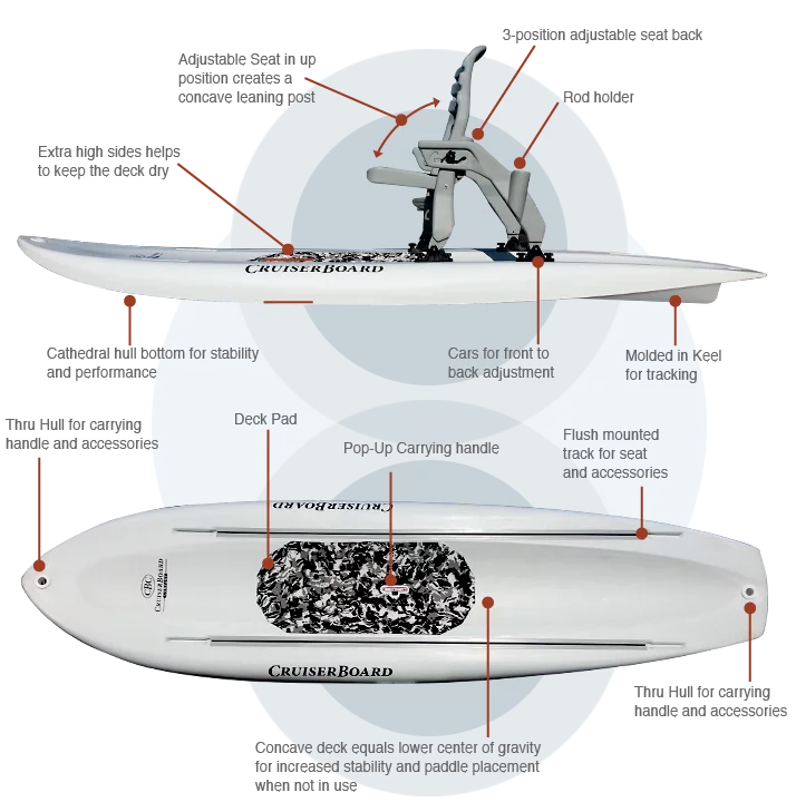 A look at the CruiserBoard's features