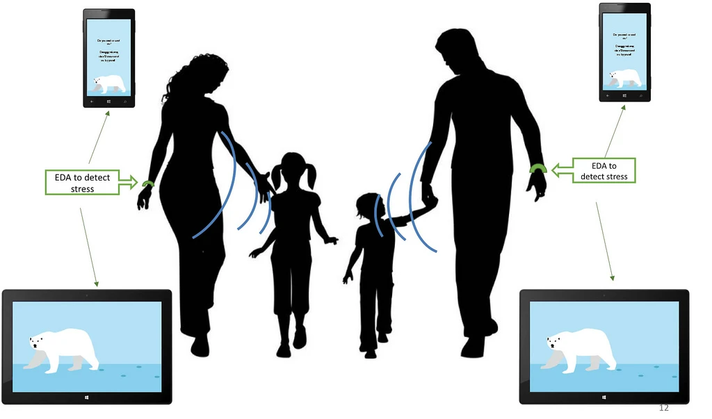The ParentGuardian system combines a stress-monitoring sensor and an app that delivers real-time prompts