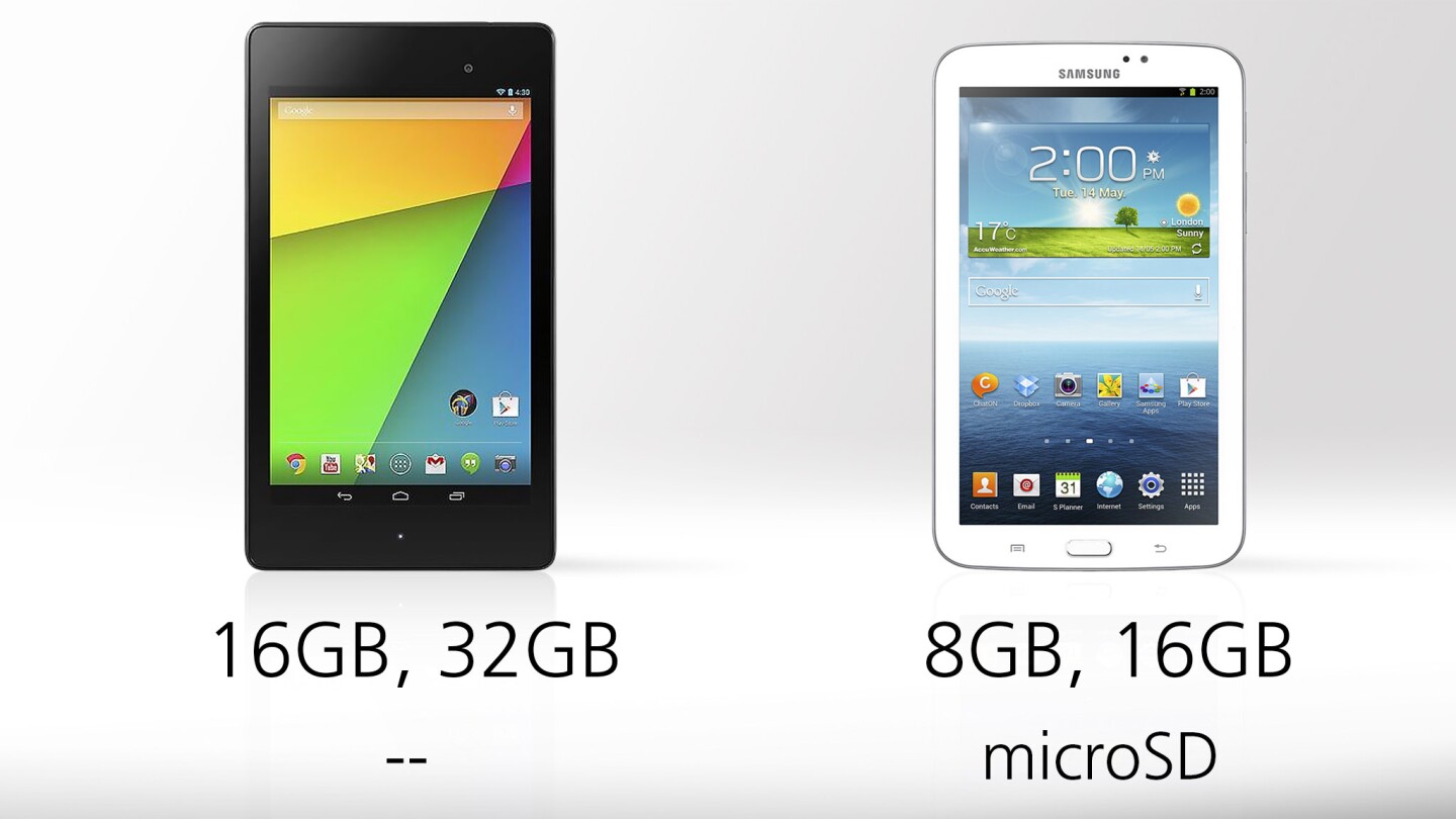 The Nexus 7 has more internal storage, but the Tab has a microSD card slot