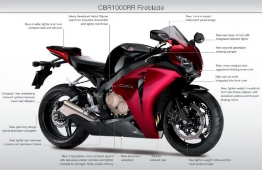 Honda's 2008 CBR1000RR Fireblade