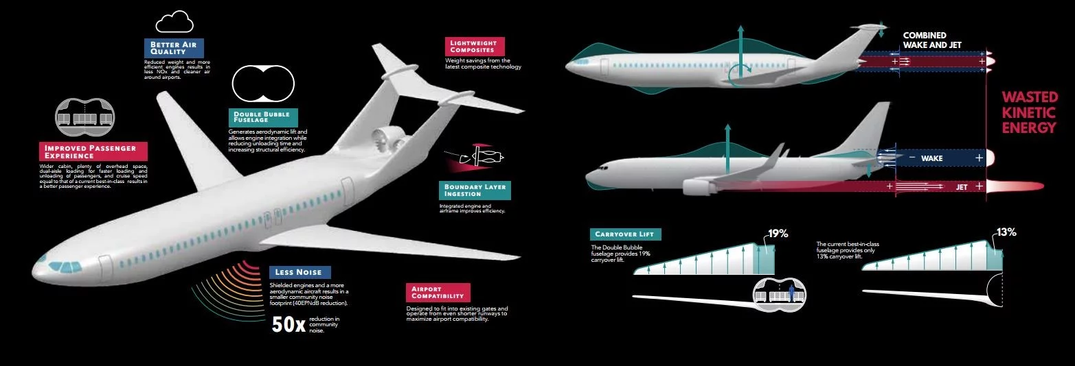 Aurora D8 infographic