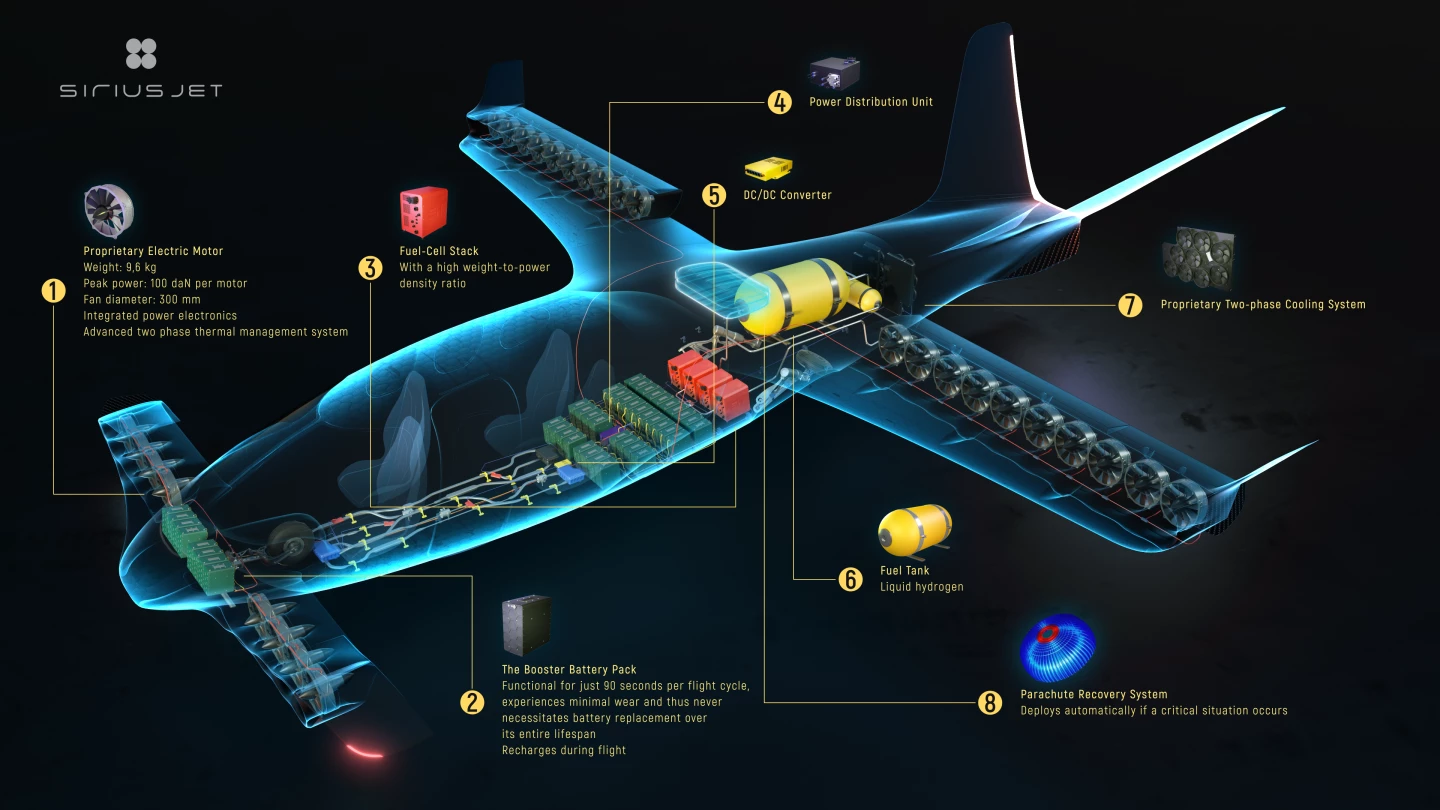 The airframe layout includes a small buffer battery, which Sirius says should only be used for around 90 seconds per flight cycle