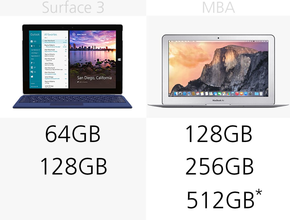 Storage