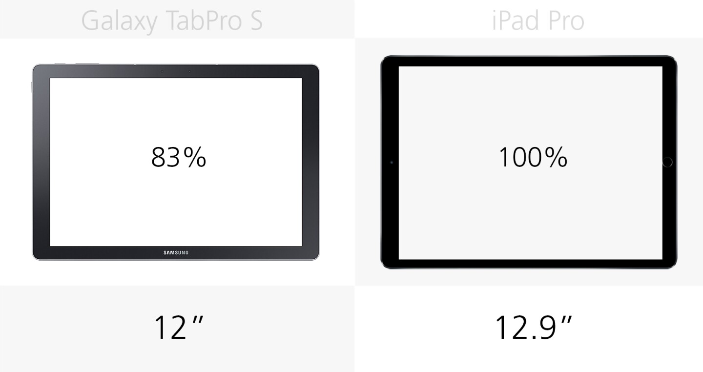 Display size