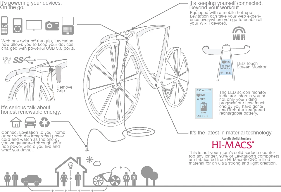 Most of what is known about the concept derives from two annotated diagrams of the bicycle