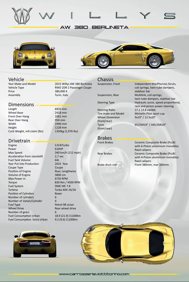 The Willys' specs