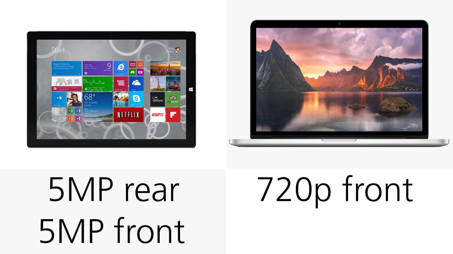 The Surface has a more tablet-like two camera setup, while the MacBook only has a laptop-like webcam