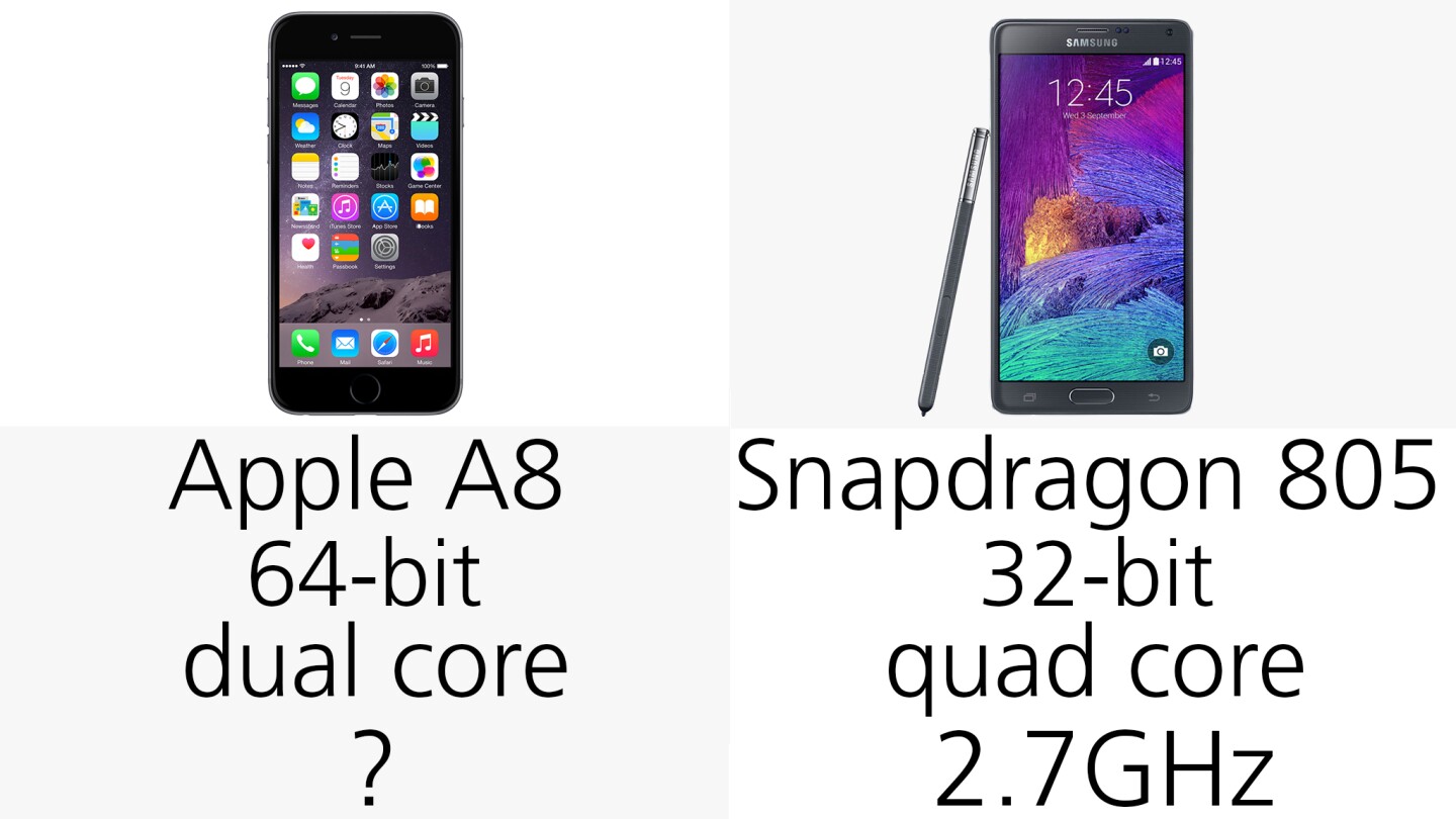 Processors