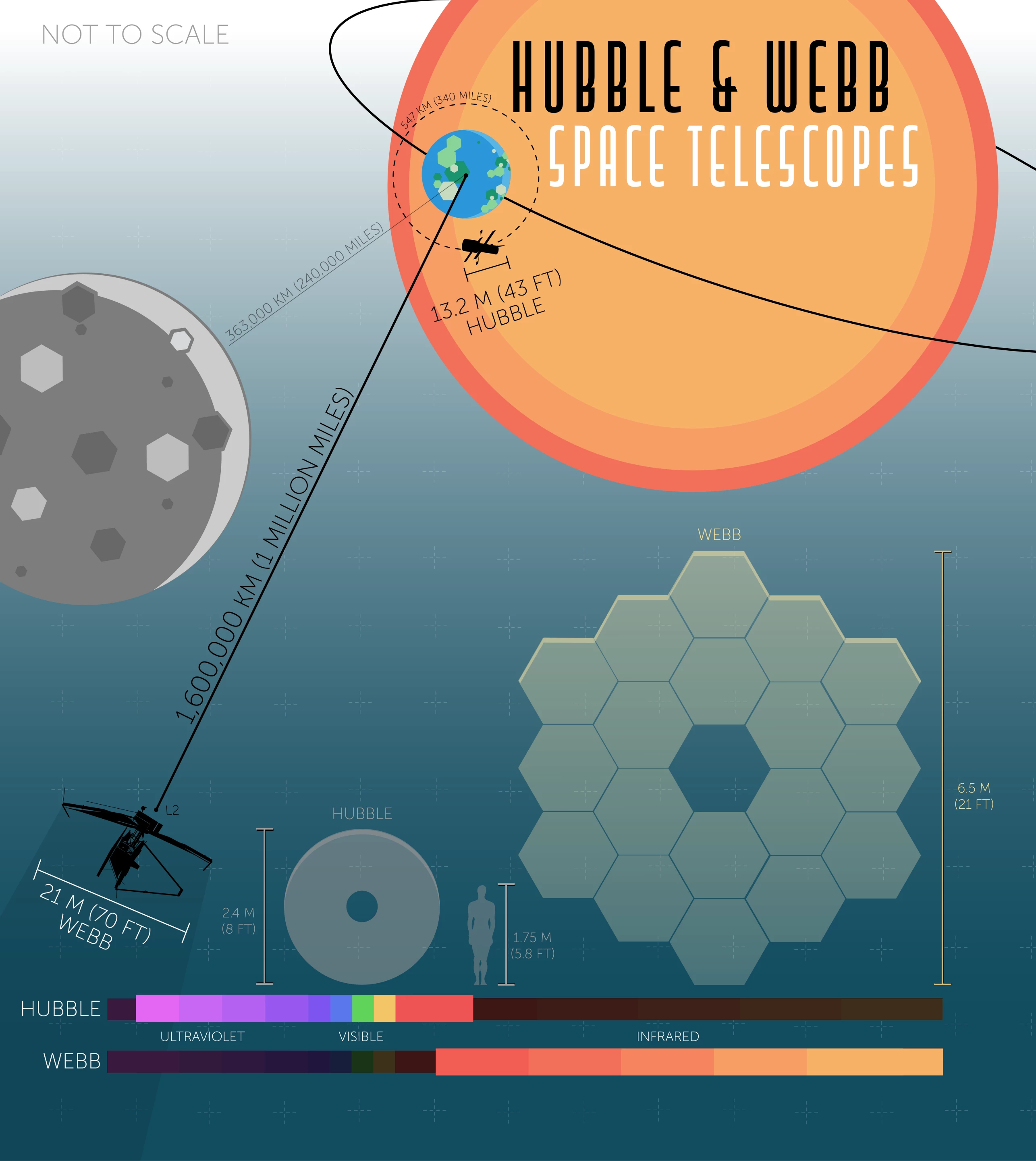 JWST infographic