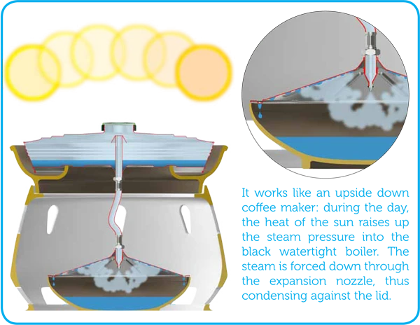 How the solar still works (Image: Gabriele Diamanti)