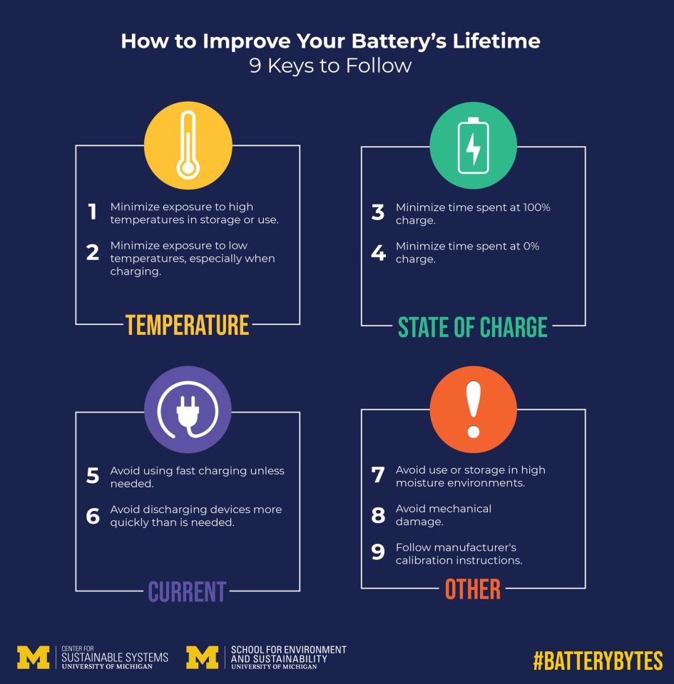 How To Extend The Life Of Your Lithium Ion Batteries
