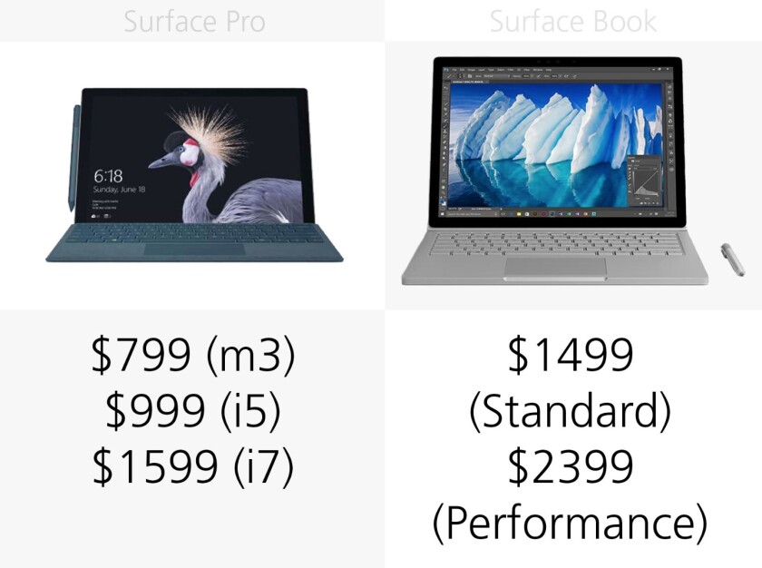 Starting price