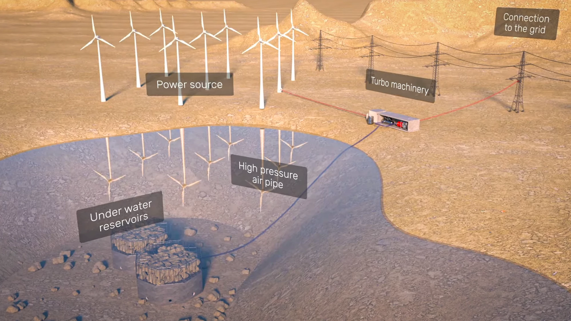 BaroMar says its undersea compressed energy storage system creates an air battery cheaper than any other for long-duration storage