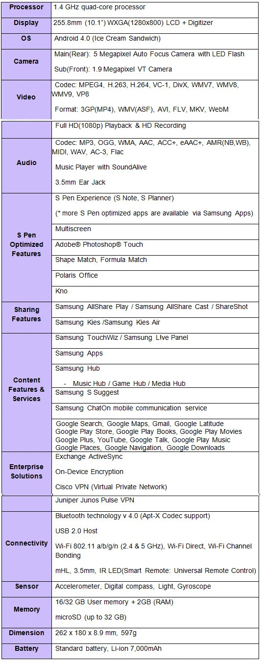 Samsung GALAXY Note 10.1 full specifications