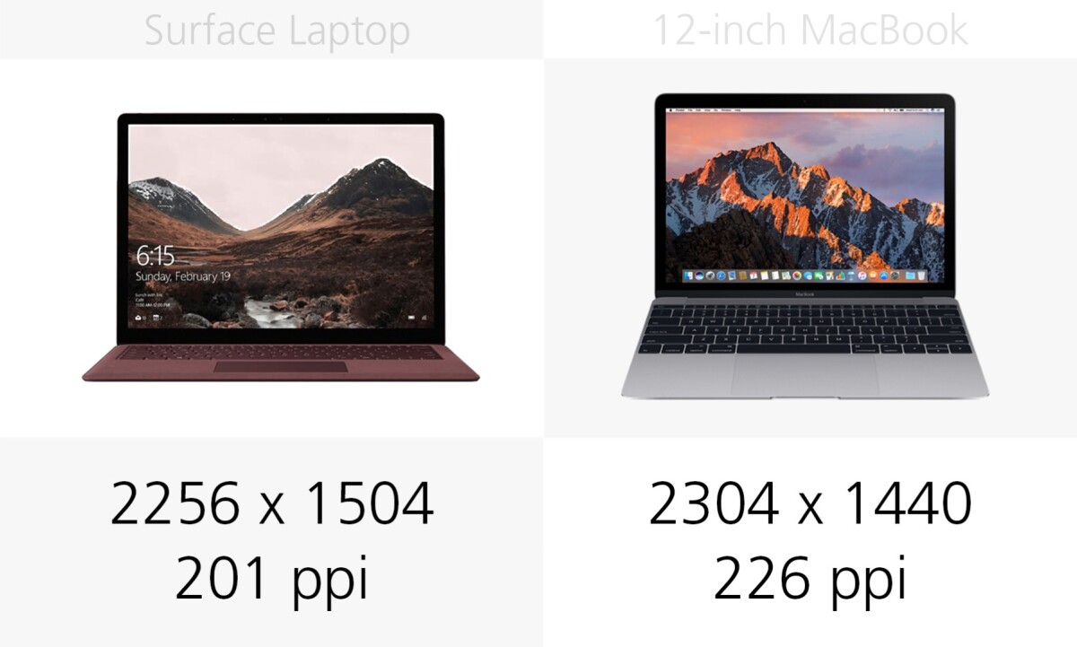 Display resolution