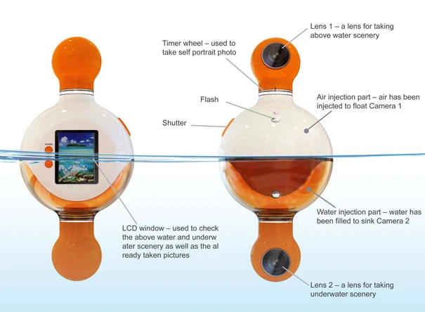 The UNDERABOVE dual-lens camera concept