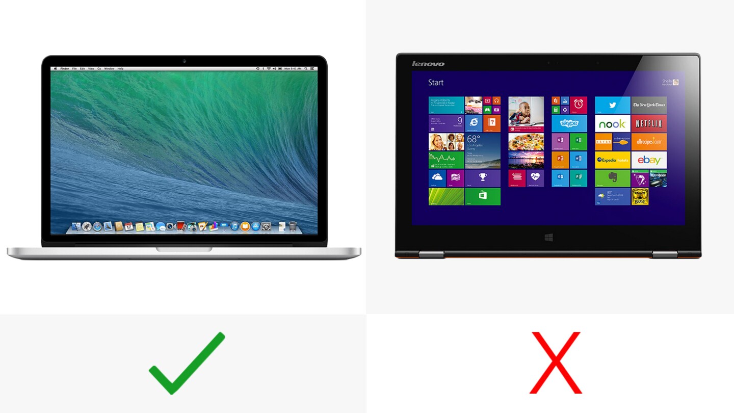 The MacBook is compatible with the 802.11ac Wi-Fi standard, while the Yoga isn't