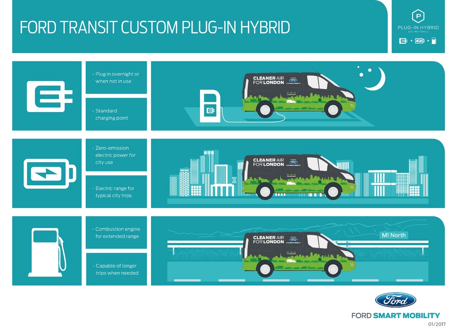 How the Transit Custom plug-in hybrid works