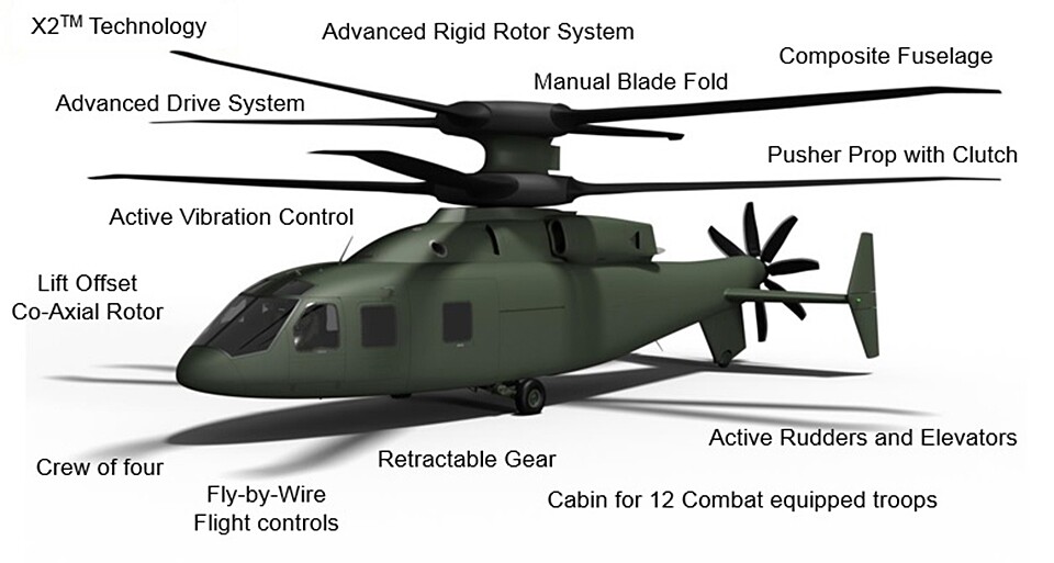 Defiant diagram