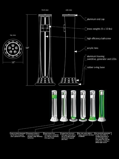 Image from Greener Gadgets