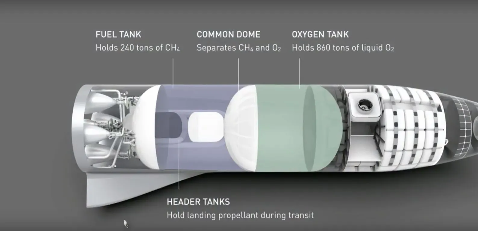 Mars Transport propulsion system