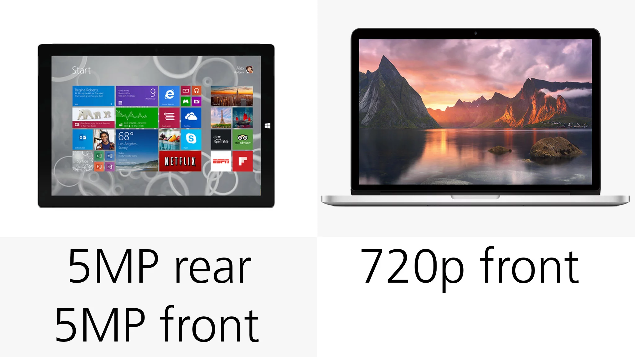The Surface has a more tablet-like two camera setup, while the MacBook only has a laptop-like webcam
