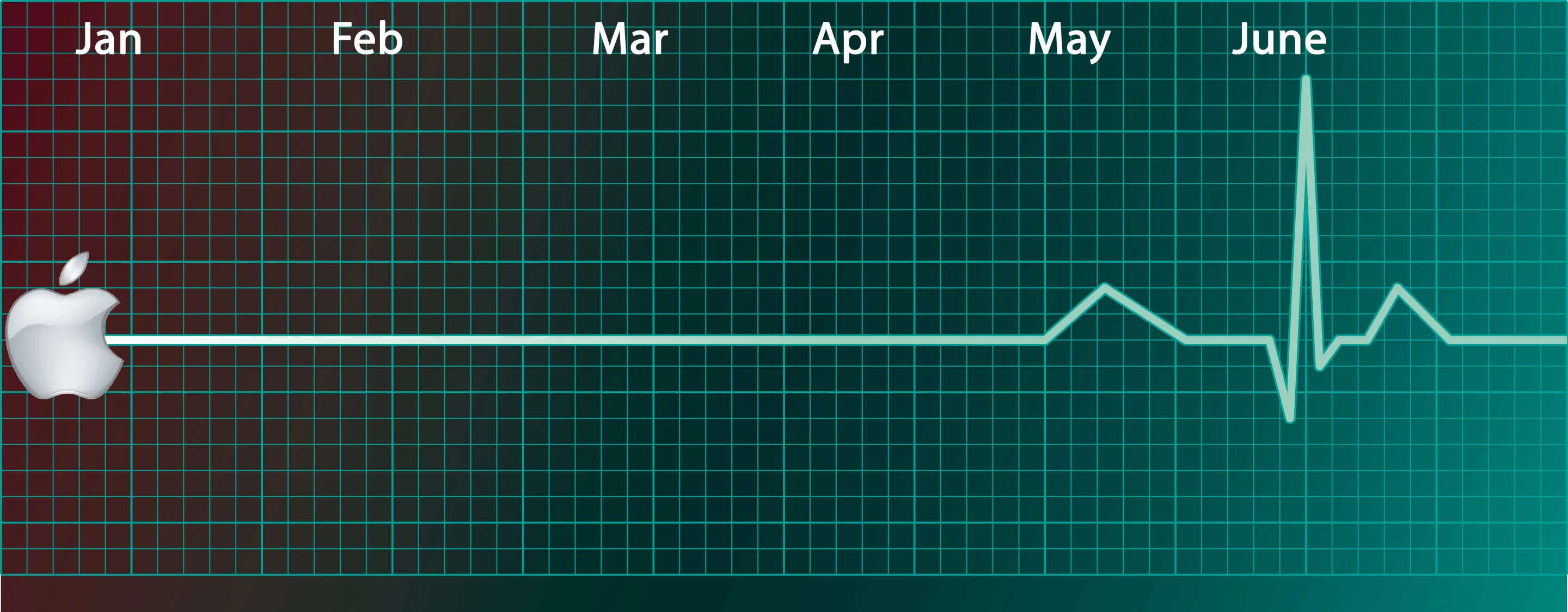 Apple had no big announcements until WWDC in June (original: Shutterstock)