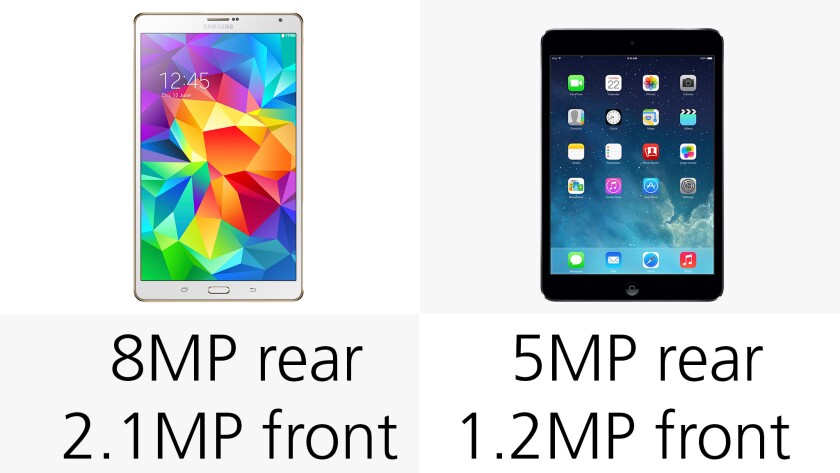 Camera resolution