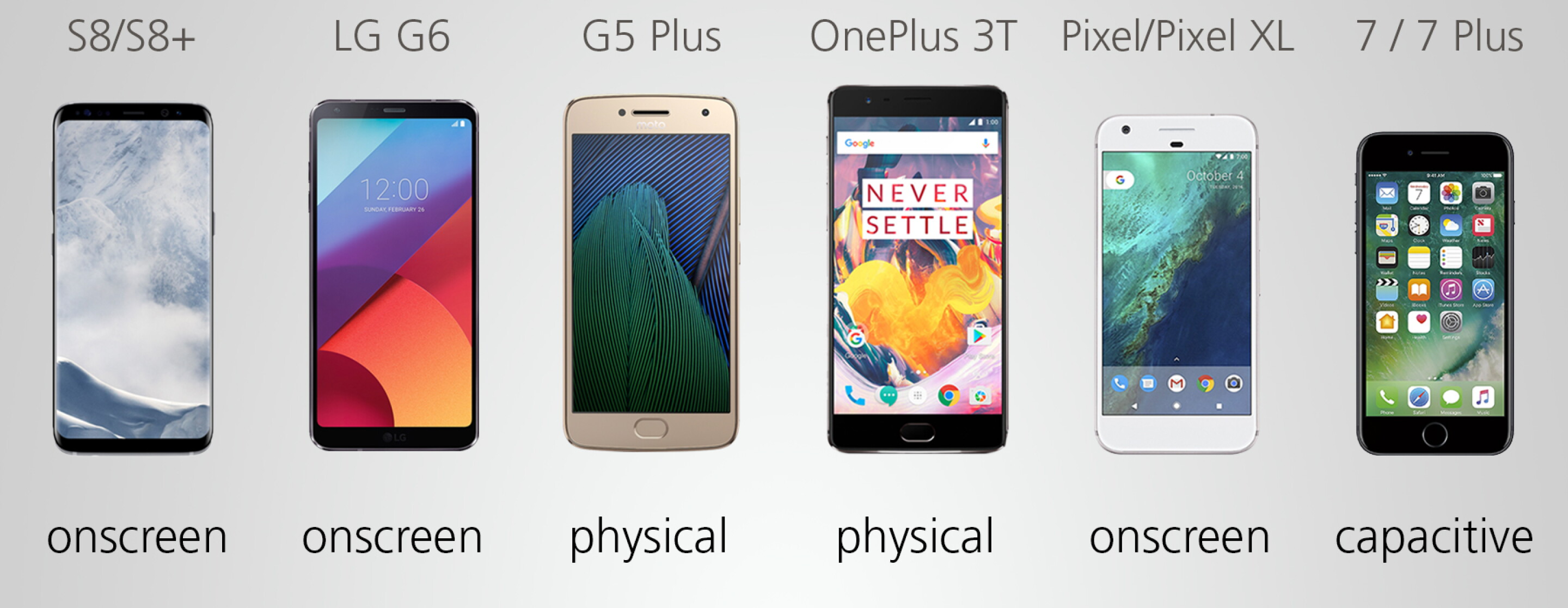 2017 Smartphone Comparison Guide