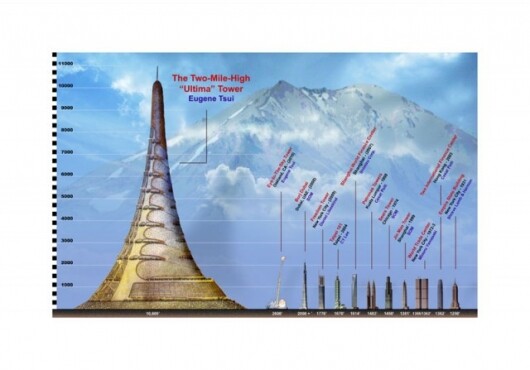 Two-mile high termite nest proposed to counter the population challenge