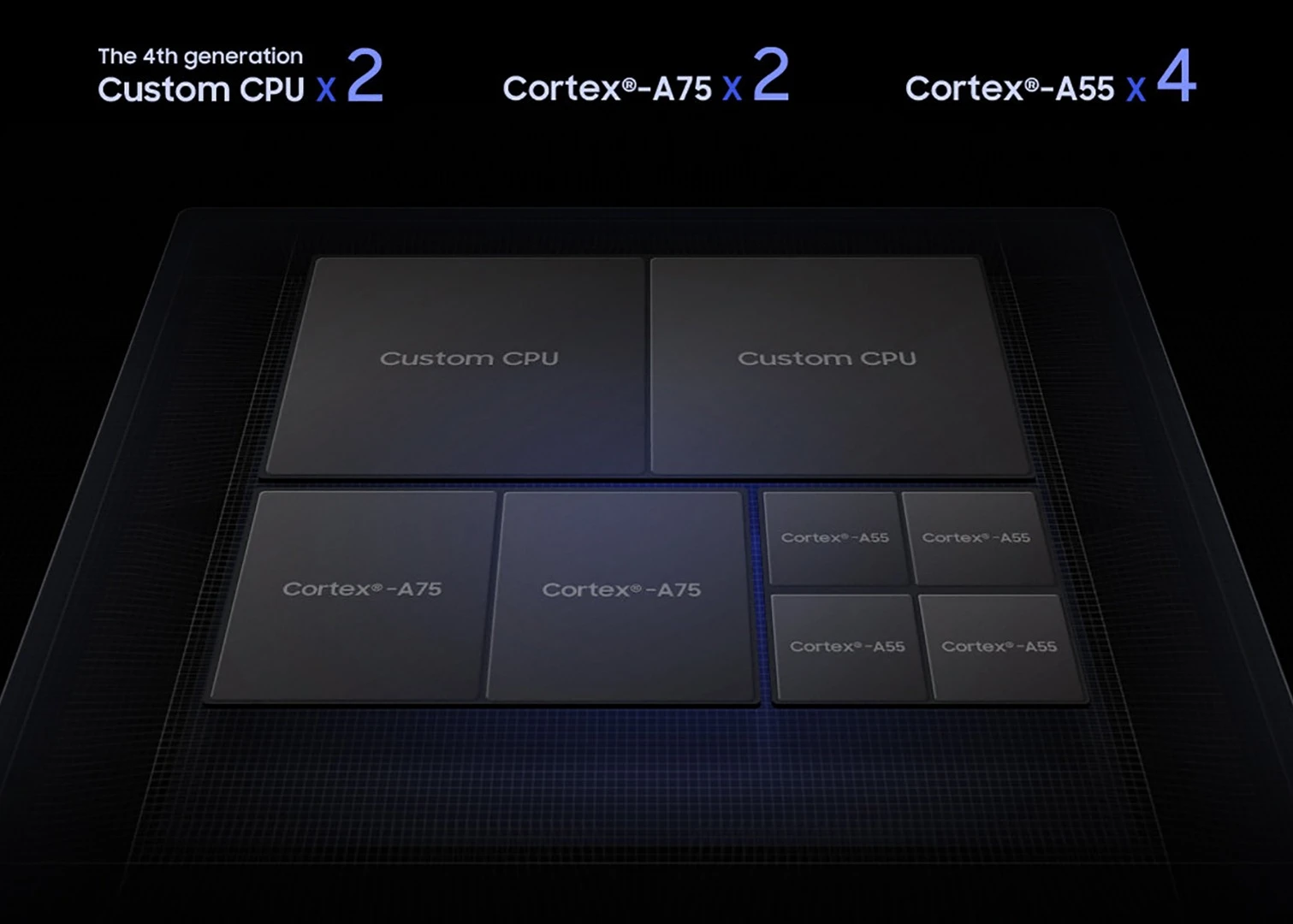 A total of eight cores are included on the Samsung Exynos 9820