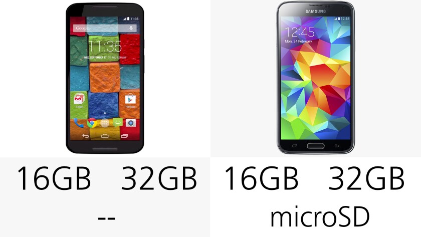 Storage