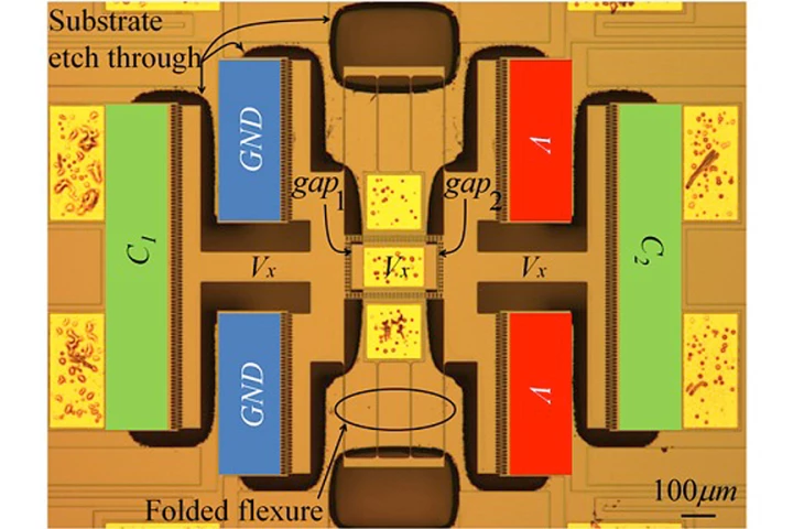 A first generation, self-calibratable MEMs that has been used to measure the Casimir forces between gap1 and gap2
