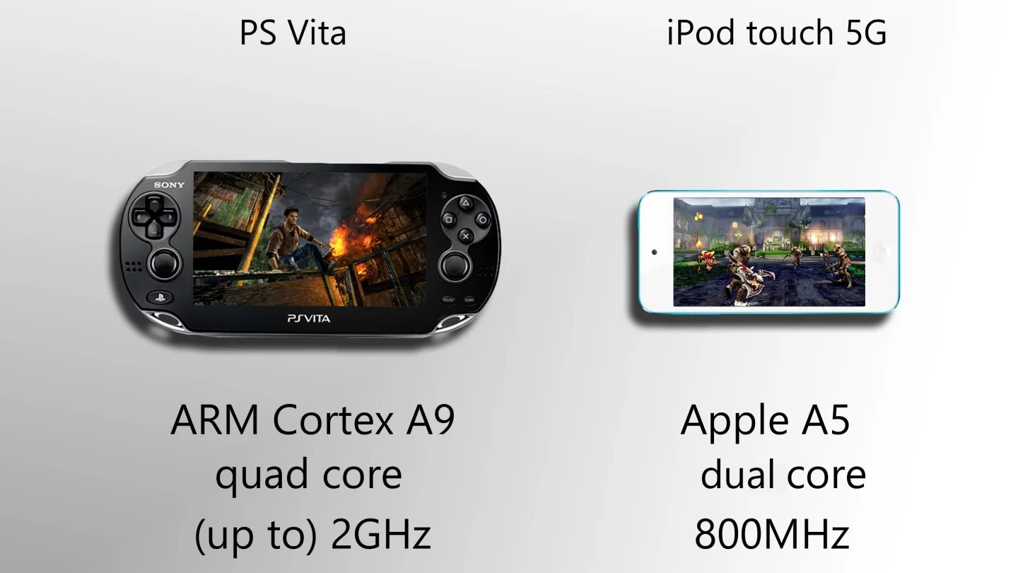 The Vita's quad core processor is built for power