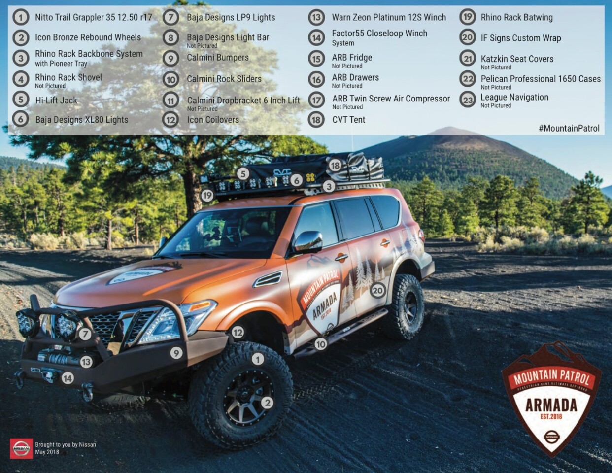 A breakdown of the Armada Mountain Patrol's add-ons