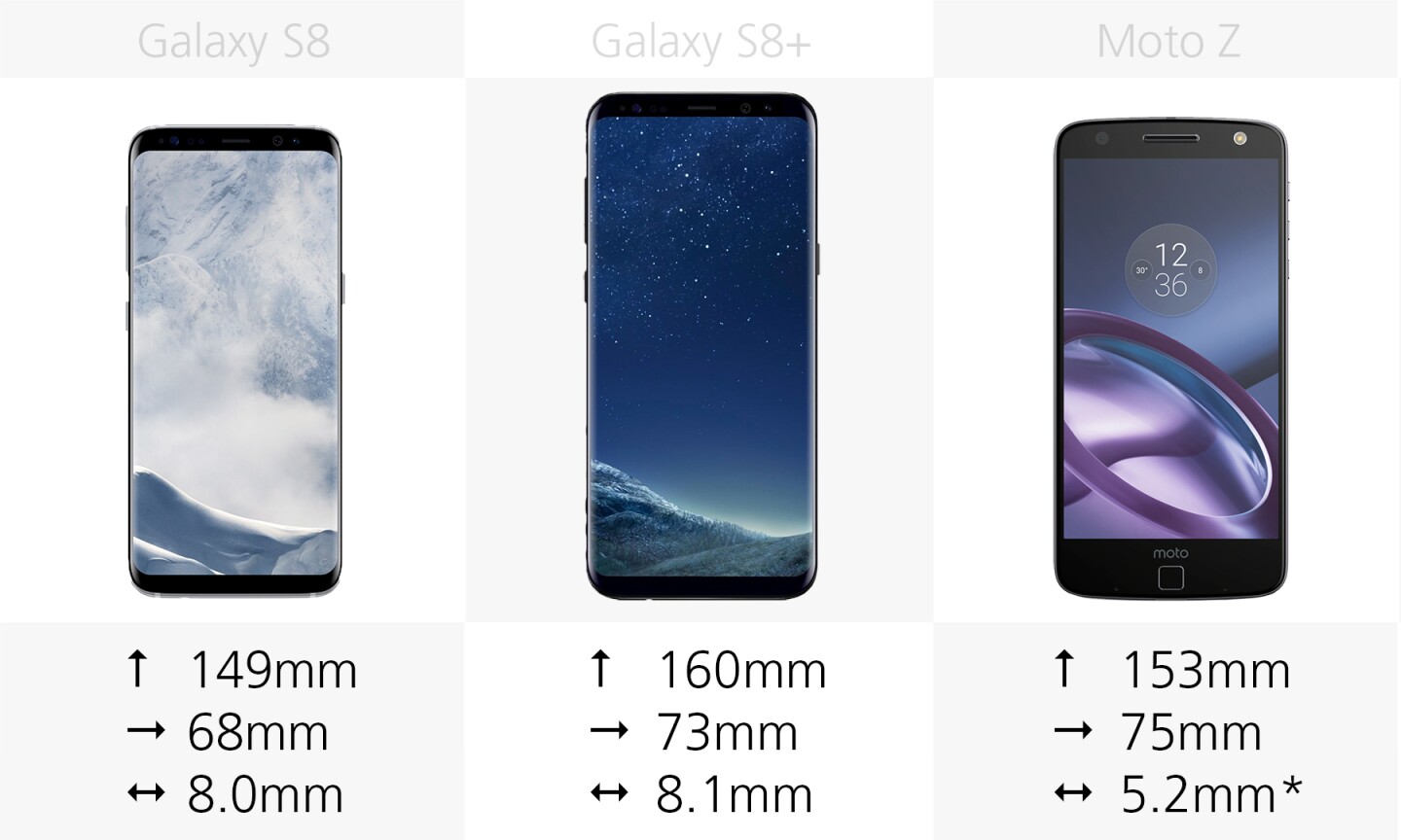 Dimensions