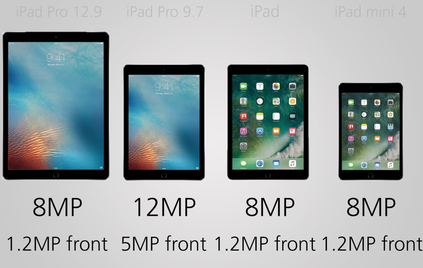 Camera megapixels