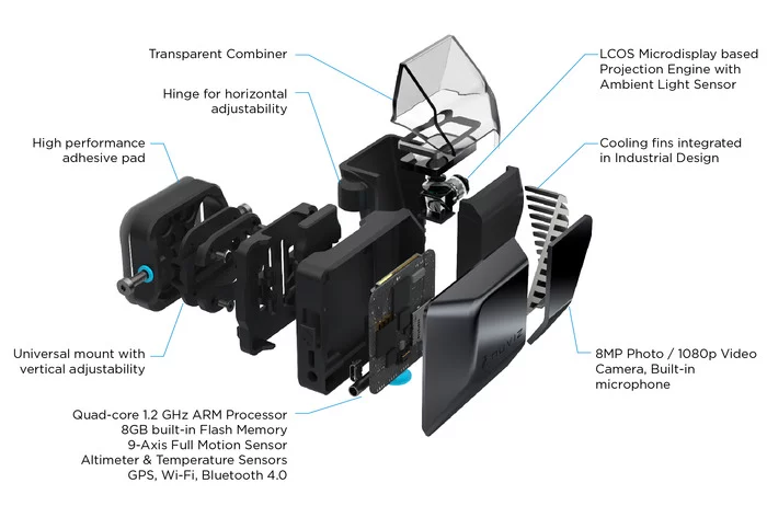 An exploded diagram of the main Ride:HUD unit