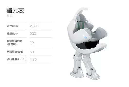 Toyota developed the i-foot concept vehicle beginning in 2003