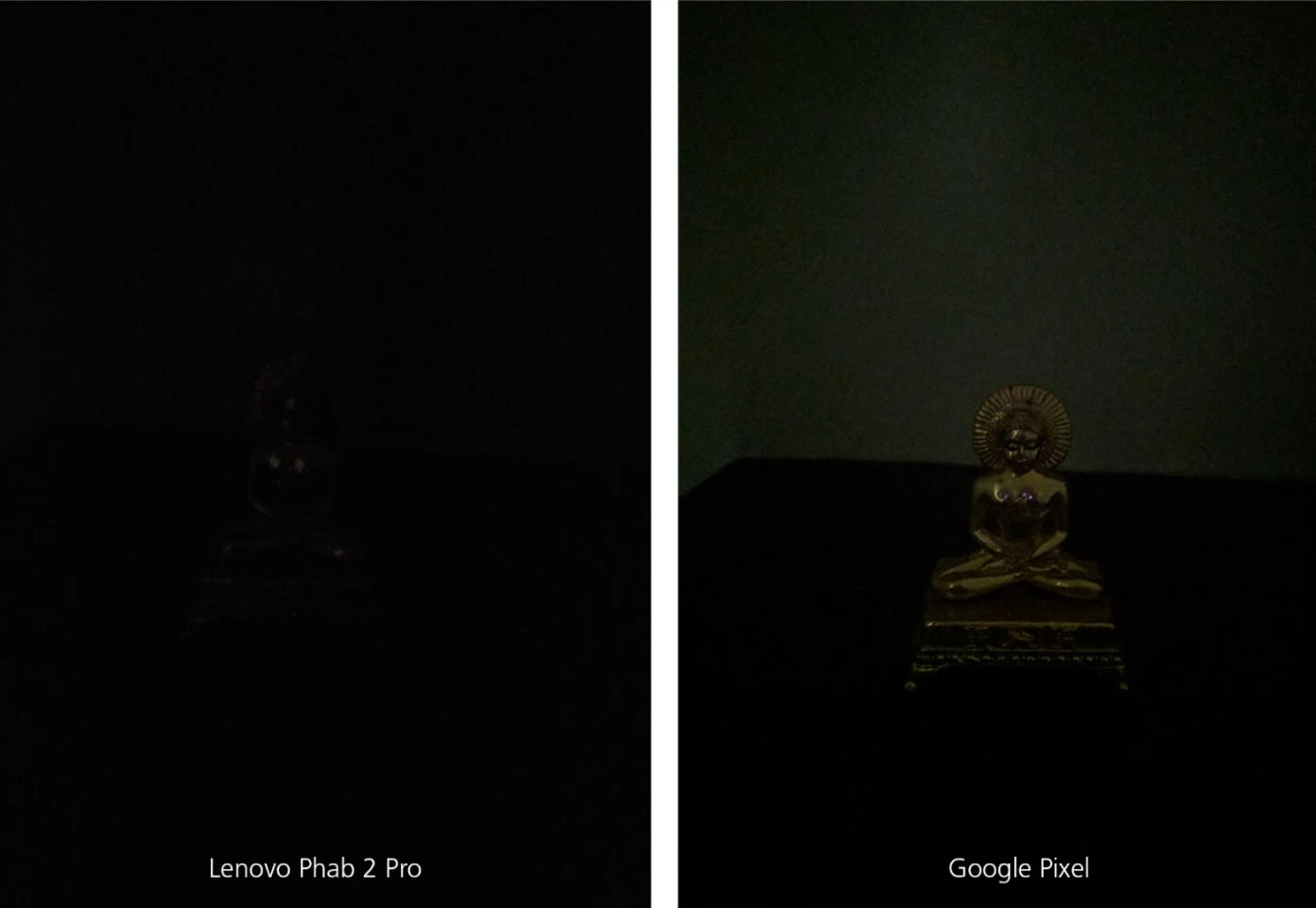 Camera comparison, indoors with extremely low light
