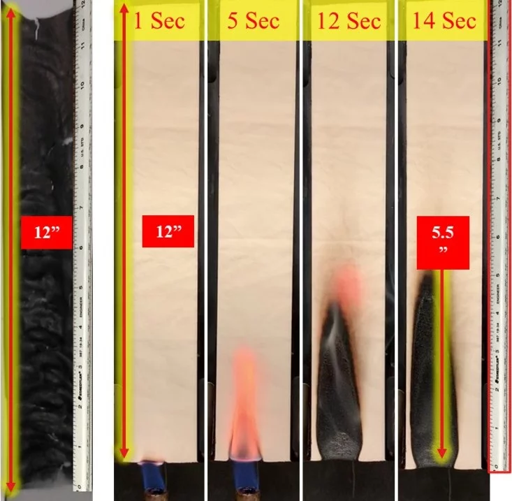 The new fabric showed a marked improvement in flame retardation and insect repellency