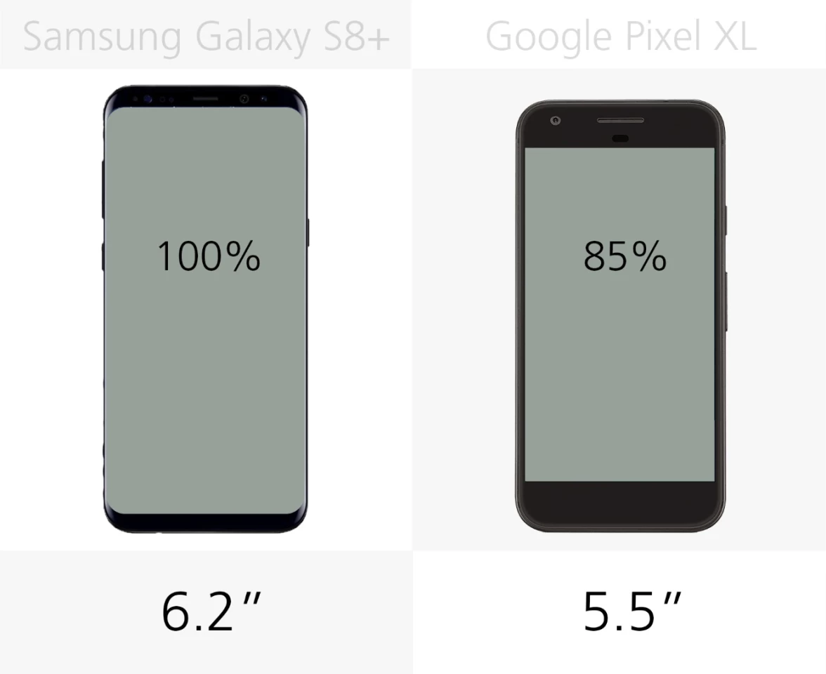 Display size