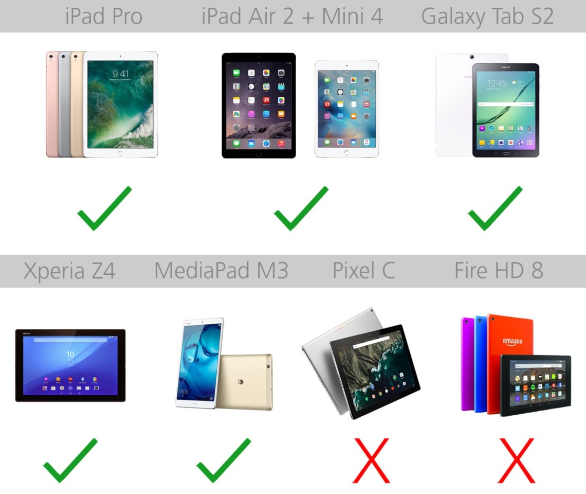 2016 Tablet Comparison Guide