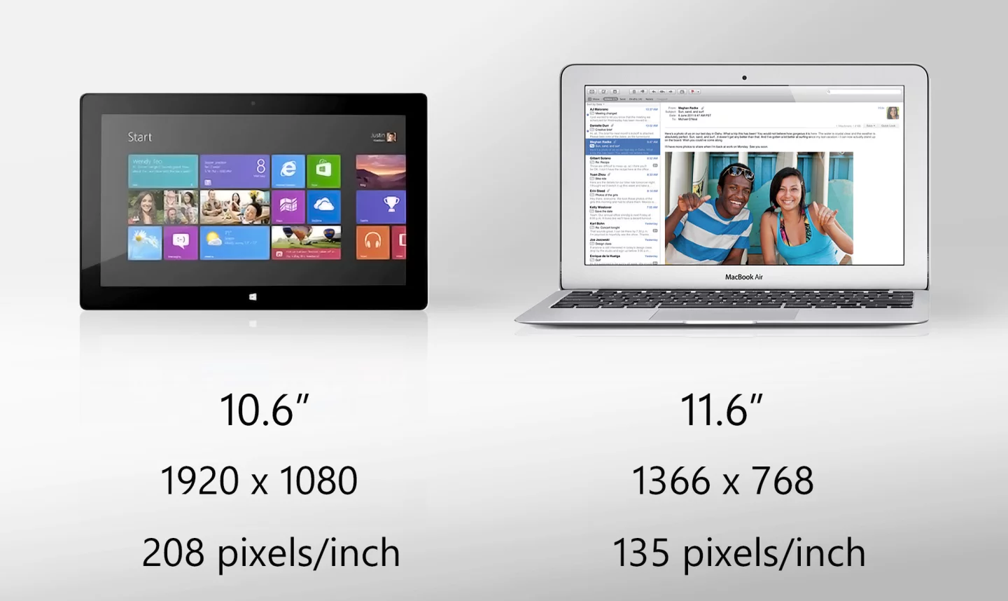 The MacBook's display is larger, but Surface's is sharper