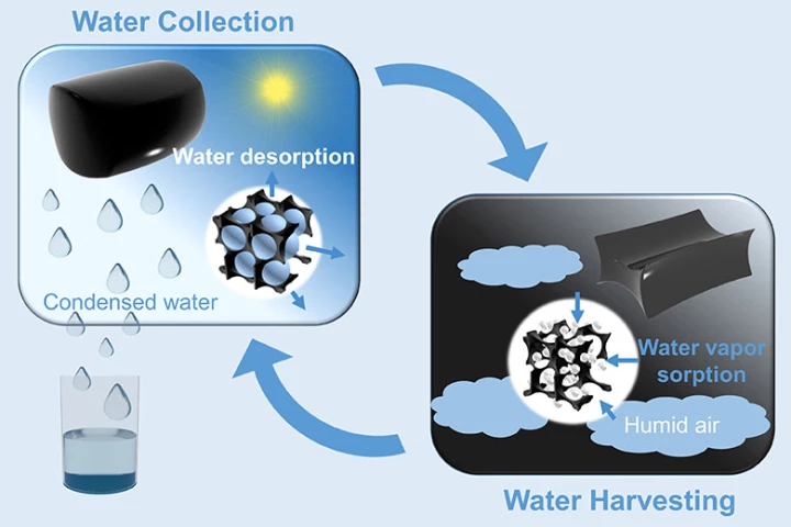 A diagram illustrating how the system works – unfortunately, no other images of the device are available