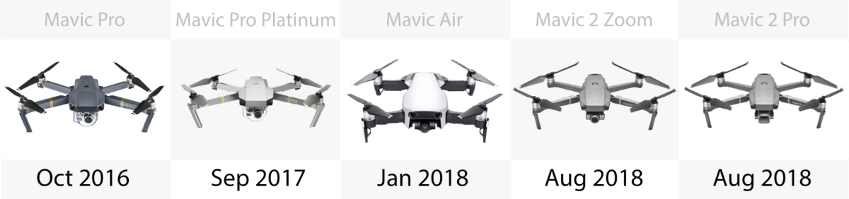 Release date